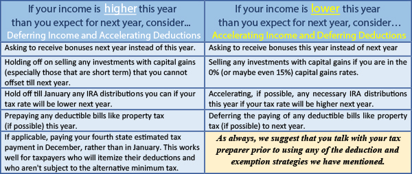 Financial 1 Tax and Wealth Management - Tax Planning for 2016
