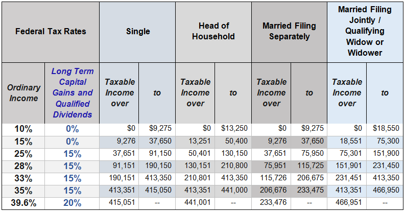 Year End Tax Moves For 2016 Financial 1 Tax