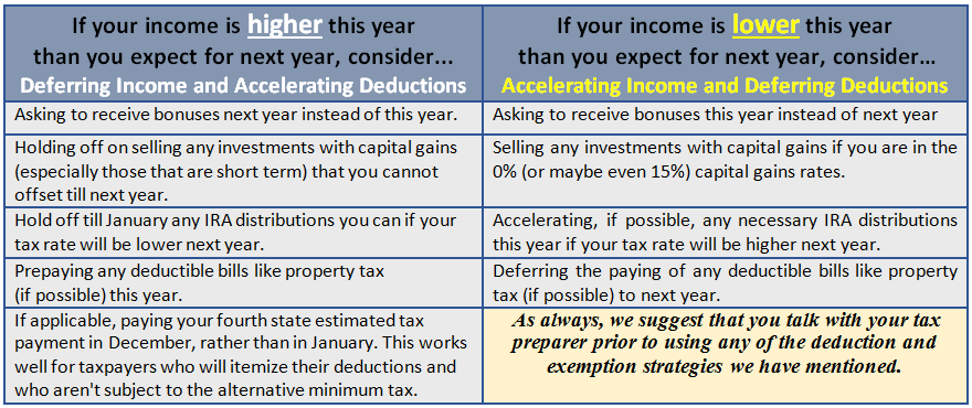 Financial 1 - Income Deductions 2016