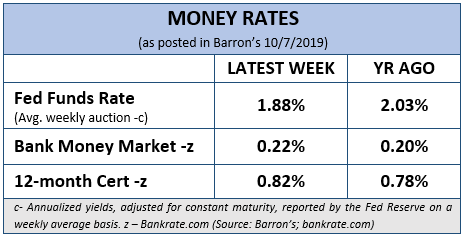 Market Rates for Q3, 2019