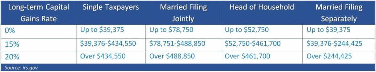 Year-end Tax Moves For 2019 - Financial 1 Tax