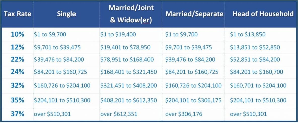 Year-end Tax Moves for 2019 - Financial 1 Tax