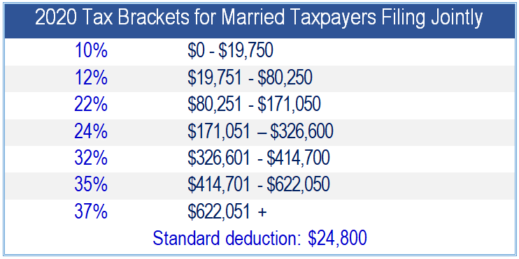 F1Tax 2020 Tax Brackets Married ?x15323