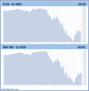 DJIA and S&P 500, Quarter 1, 2020