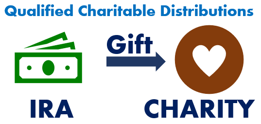 Financial 1, Qualified Charitable Distributions